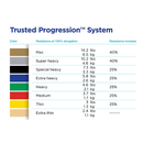 THERABAND 12' RESISTANCE BAND LOOPS GREEN